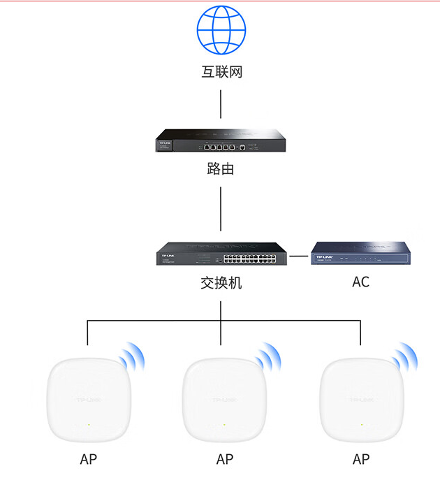 广州无线WiFi覆盖