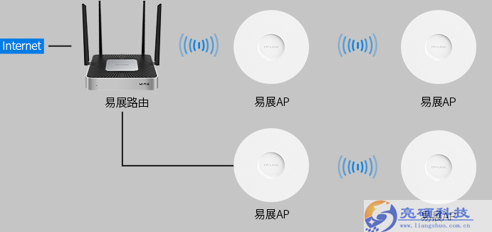 TP-LINK企业无线路由器.png